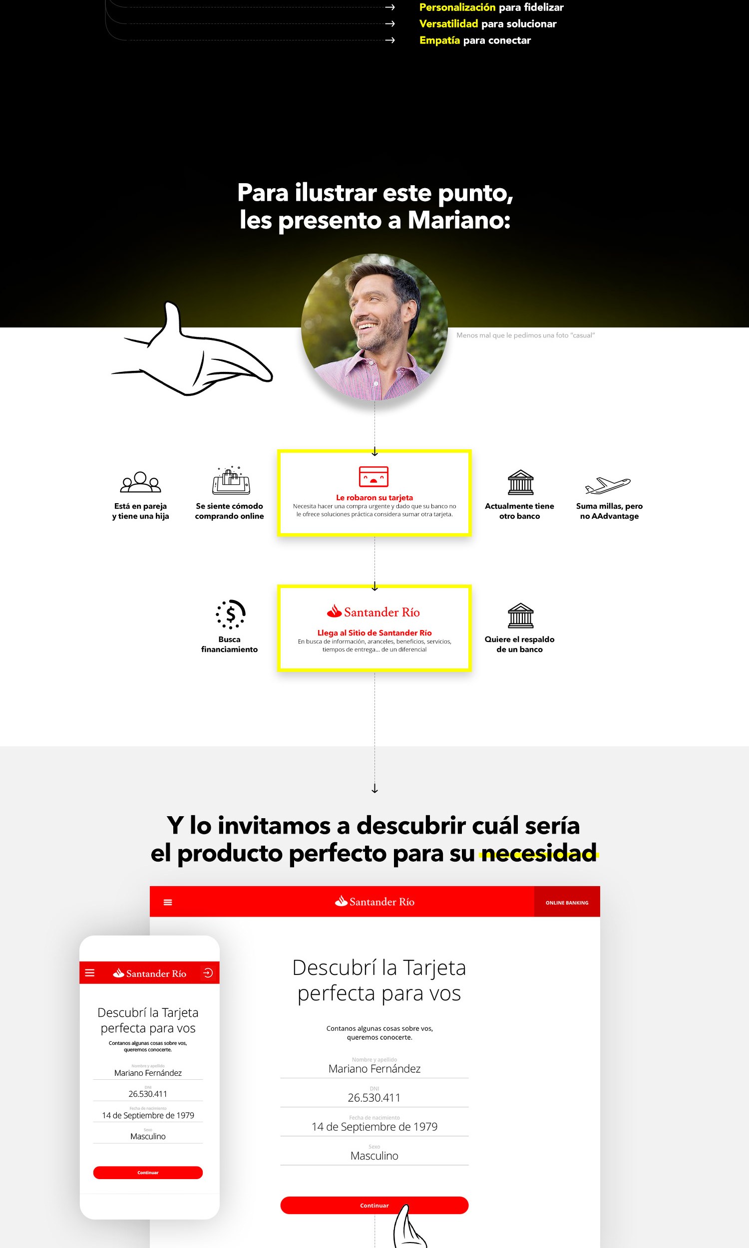 Santander Design Thinking Tarjetas
